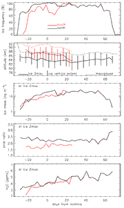 SOFIE measurment comparison plot