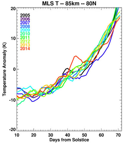 CIPS Temperature anomalies 2014